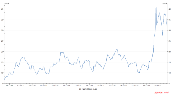生猪|量价齐升三季度猪企业绩“起飞” 周期将下行或一年后“迫降”