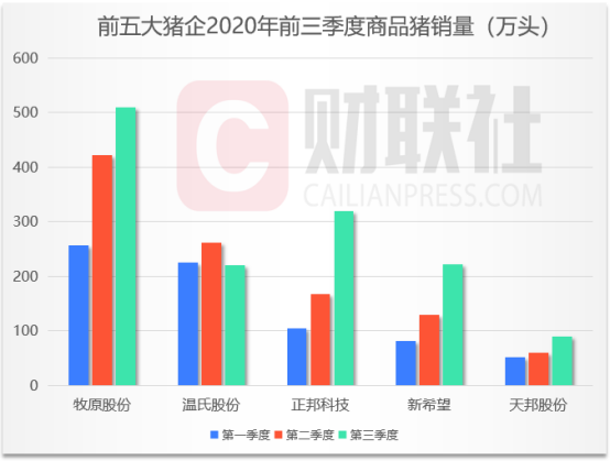 生猪|量价齐升三季度猪企业绩“起飞” 周期将下行或一年后“迫降”