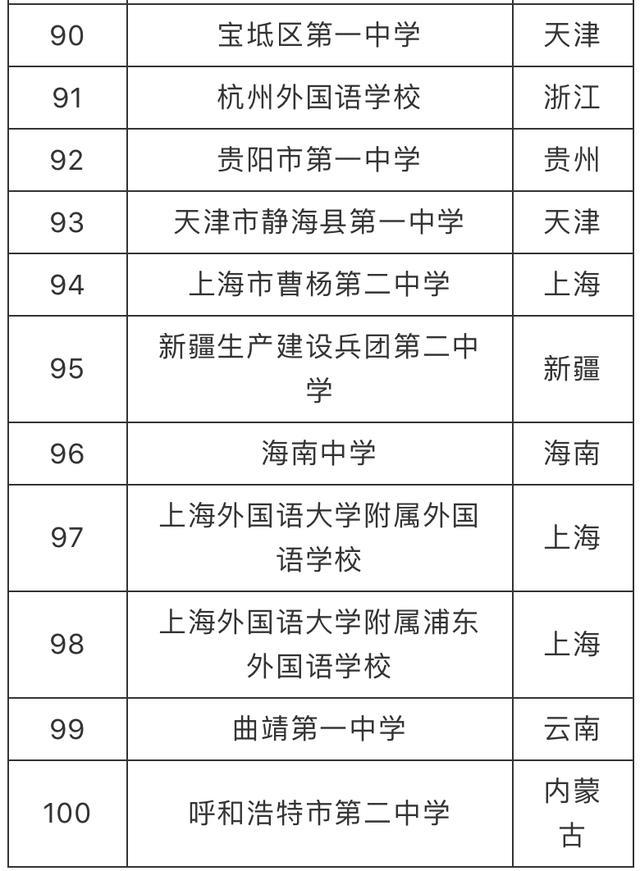 2020月坛初中排名_郑州小升初|2020年郑州公办初中排名结果出炉(2)