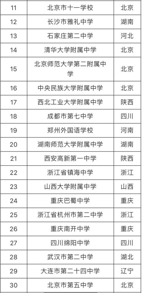 全國百強(qiáng)民辦學(xué)校_全國百強(qiáng)民辦高中_全國十大民辦高中排名