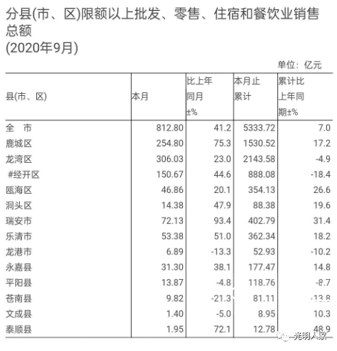 龙港2020gdp_关于拟下达2020年龙港市通过温州市清洁生产审核验收合格企业专项奖...(2)