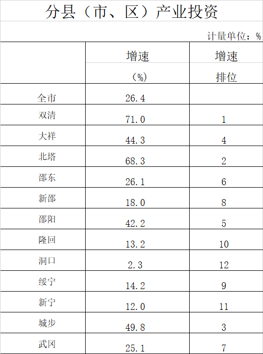 2020广州各区县gdp排名_广东河源各县区GDP排名表和城区面积排名