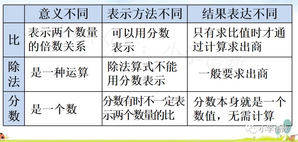 人教版六年级数学上册第4单元《比的意义