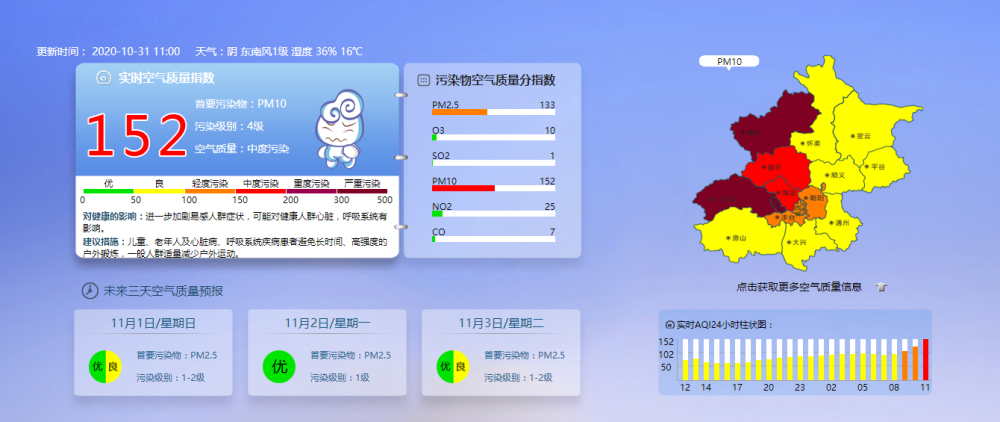 北京|沙尘来了！北京市空气中度污染
