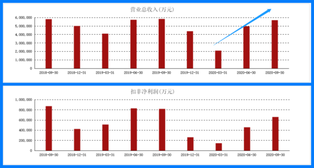 格力電器盈利能力穩步恢復 淨利率正在逐步回到歷史高點1格力電器與美