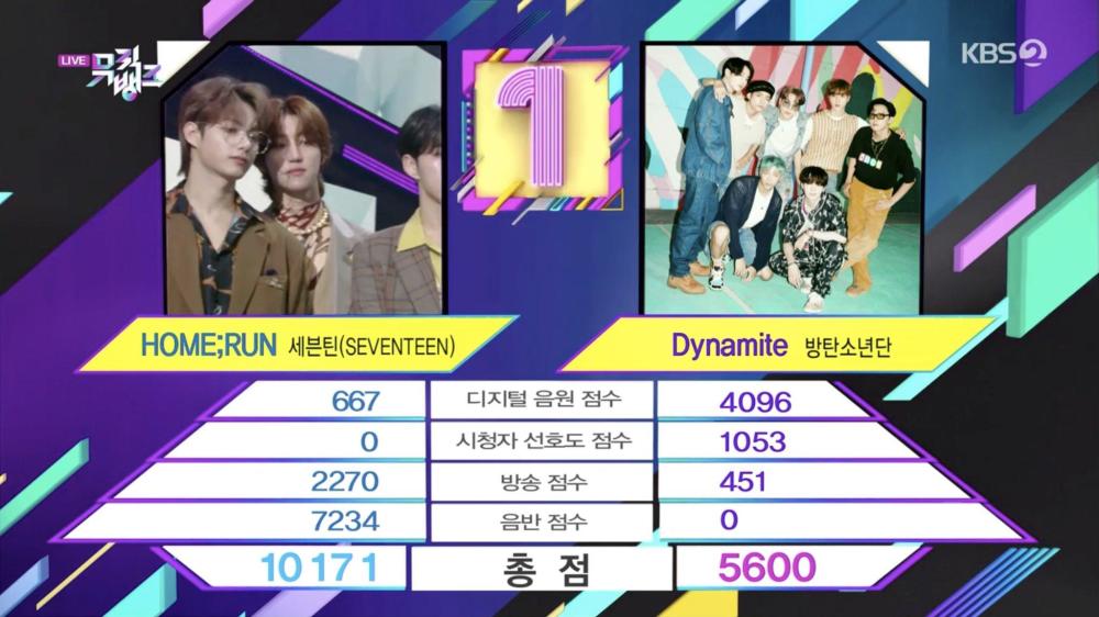 防弹少年团|SEVENTEEN再获一位成三冠王，复古风帅气，势头不输前辈防弹少年团