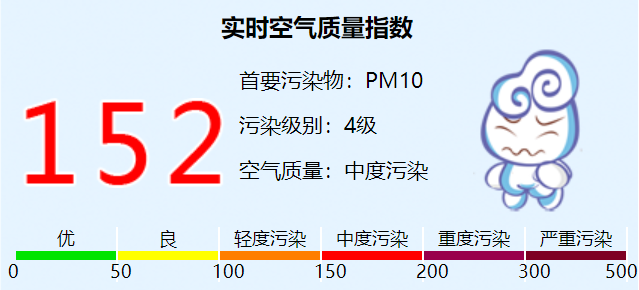空气质量指数|北京已达中度污染，分析师：浮尘将在今天晚些时候逐渐减弱