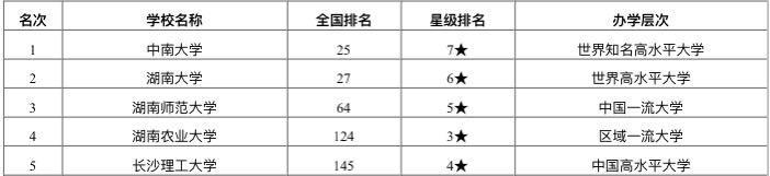 长沙最好学校排行_长沙最难进的十大小学和十大初中,口碑和成绩最好