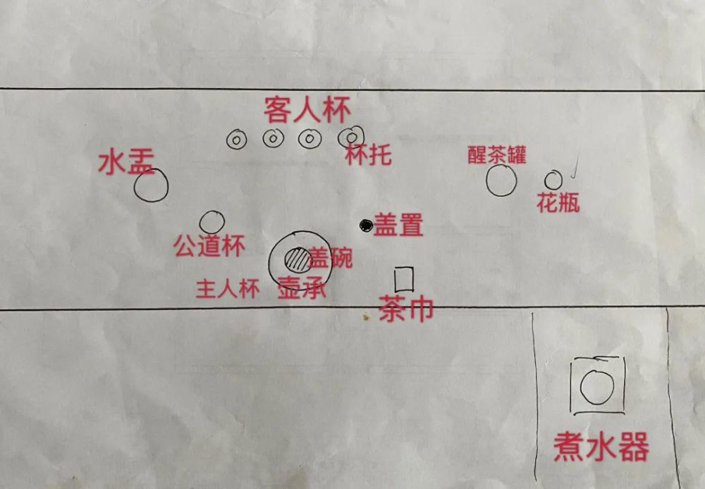 一张图看懂茶席布置！快来亲手打造茶人内心的小而美吧！