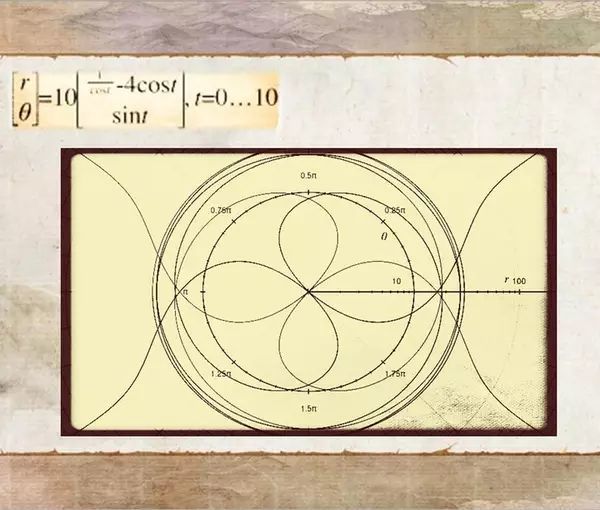 還有一個比較有名的就是笛卡爾和公主的故事裡的那個:r=a(1-sinθ)