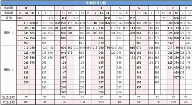 福彩3d第20252期这些选号指标你用过吗或防三连号码