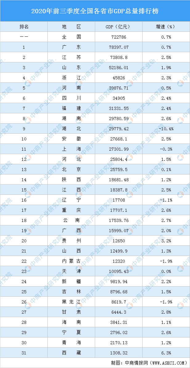 湖北GDP负增长安徽_2020湖北城市gdp