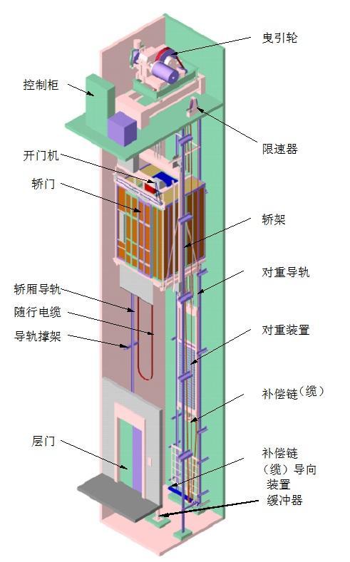 电梯限速器工作原理图片