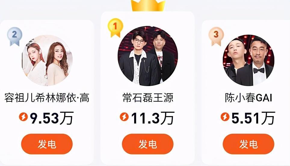 组合歌手人气排行榜_组合热度排名:硬糖吊打THE9,TFBOYS不敌时代少年团!(2)