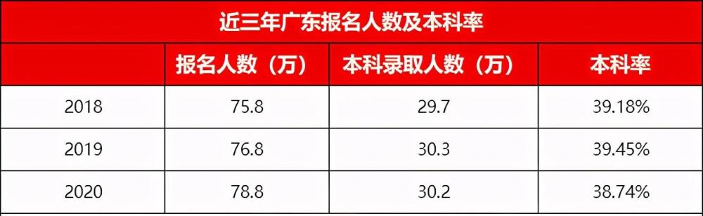 艺考舞蹈生可以考什么大学_广东省舞蹈艺考生人数_舞蹈生艺考具体花多少钱