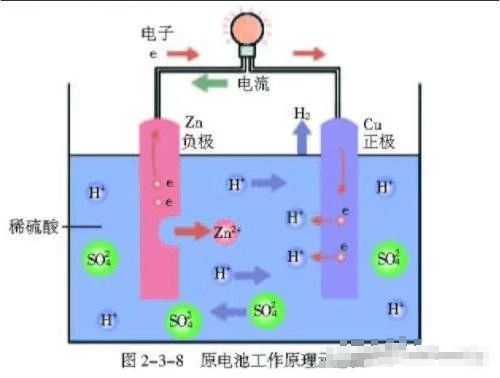 如何理解电化学装置中的离子流向 腾讯新闻