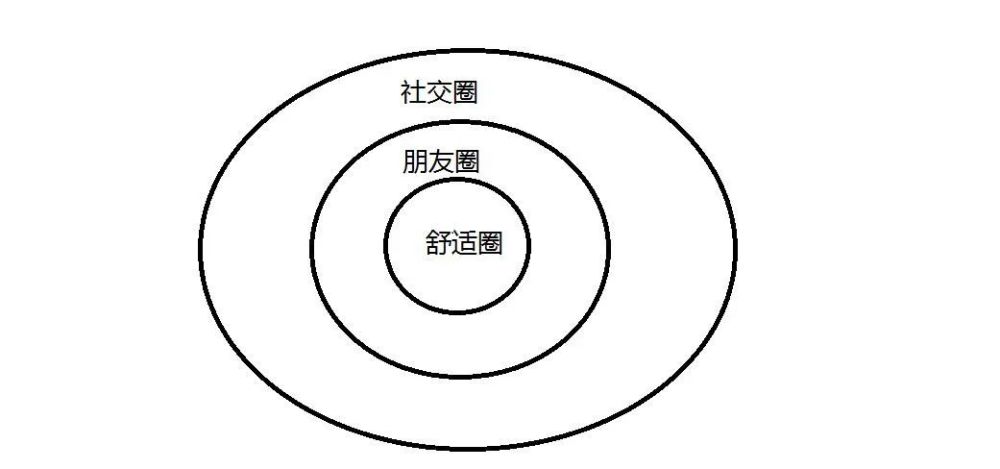 中国高校单身率惊人,你找不到对象真的是圈子小吗?