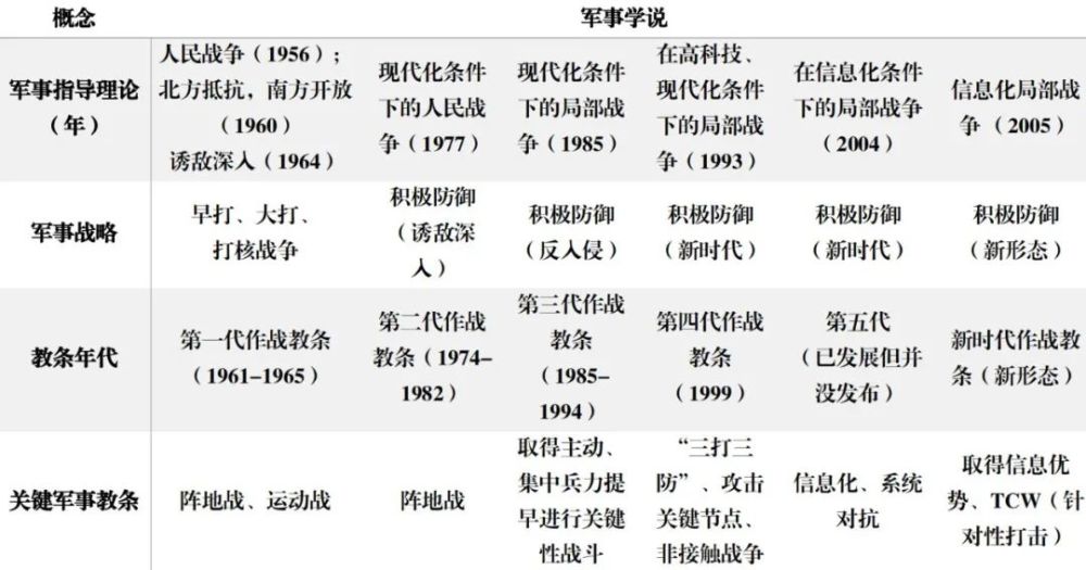 【军事报告】兰德公司:中国的作战理念分析|国政学人 第527期