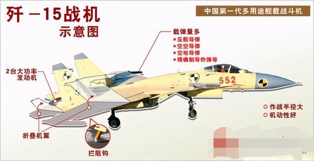歼15舰载机迎来大改至少有三大改进取消空速管挂载pl15