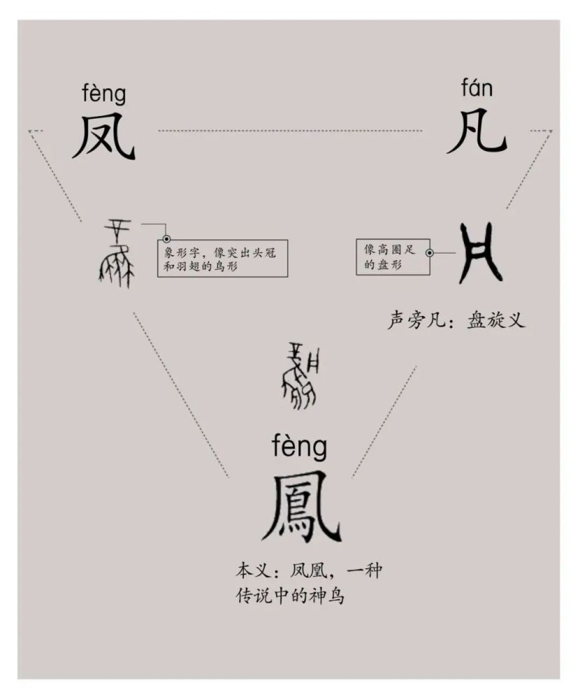 了不起的汉字 汉字发展史上的三次重大危机 腾讯新闻