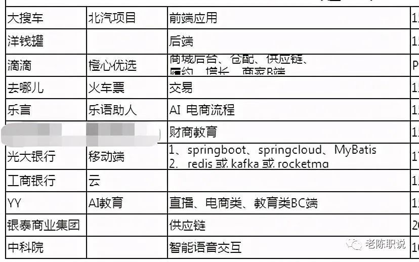 招聘|打工人，你好，10月技术面试offer分析