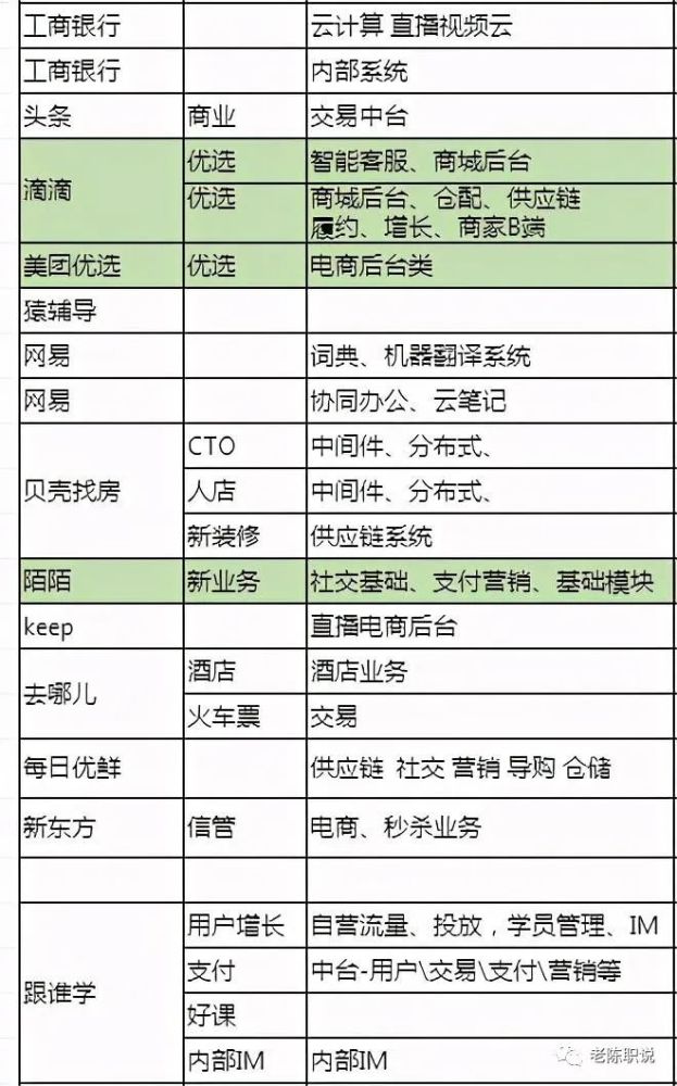 招聘|打工人，你好，10月技术面试offer分析