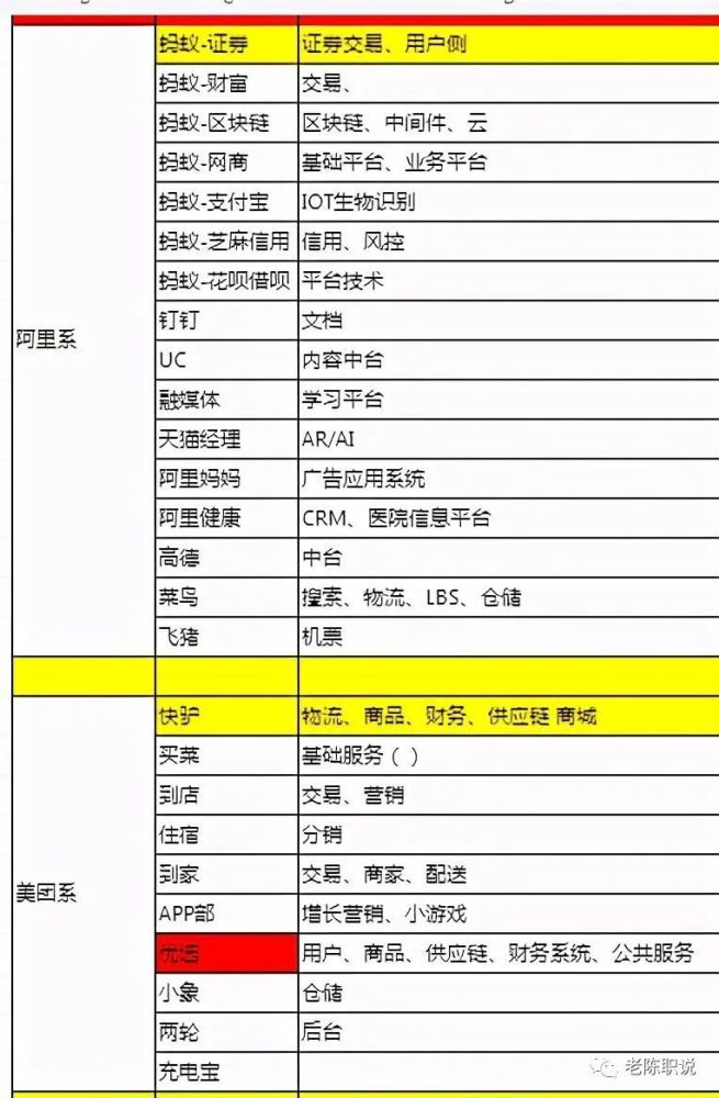 招聘|打工人，你好，10月技术面试offer分析