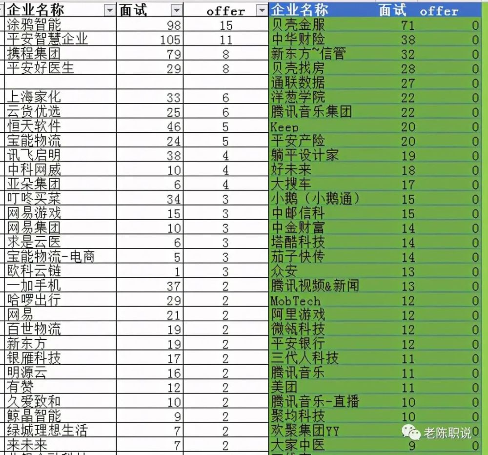 招聘|打工人，你好，10月技术面试offer分析