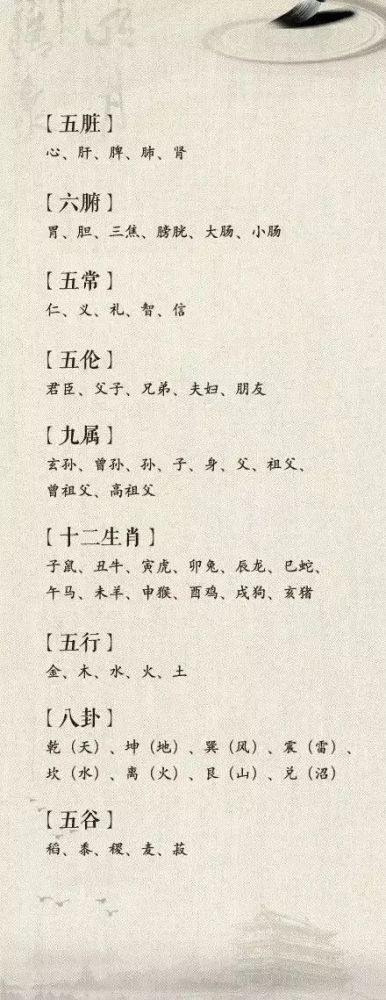 常识|国人必知的文化常识，戳图涨知识