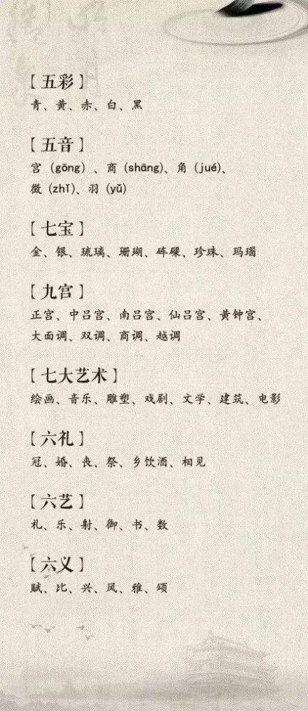 常识|国人必知的文化常识，戳图涨知识