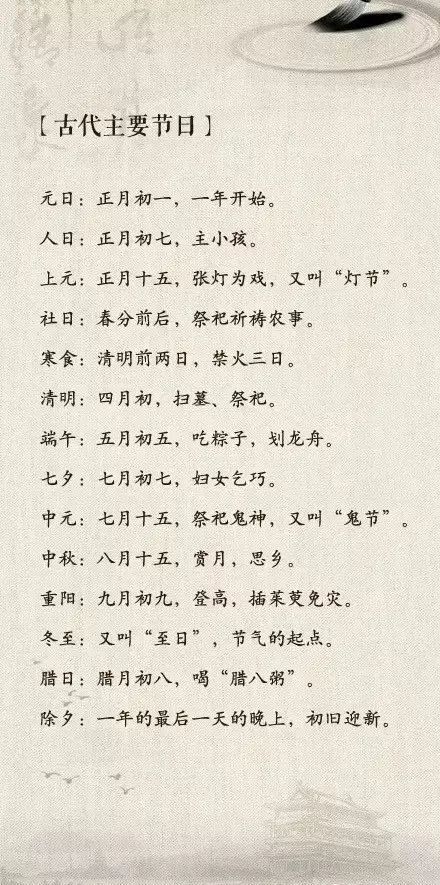 常识|国人必知的文化常识，戳图涨知识