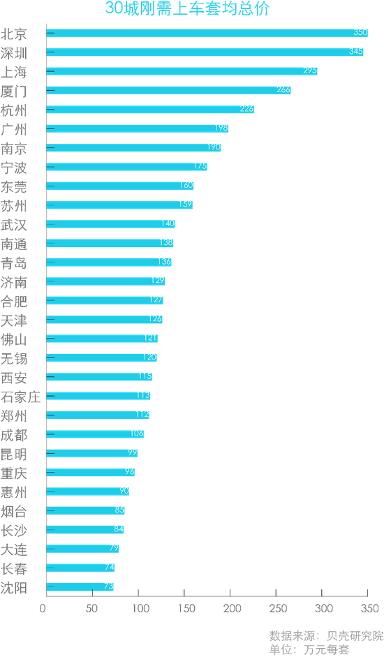 房贷|我国购房年龄全面步入“30＋”时代，每个月还房贷的你还好吗？