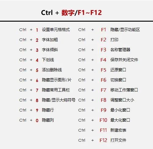 ctrl 鍵用法大全