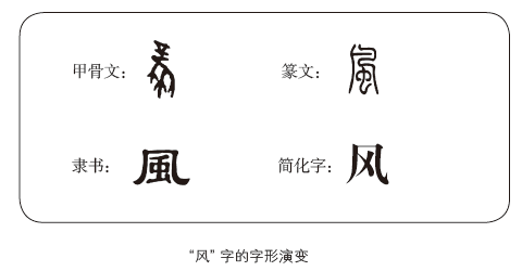 汉字中的文化 解字 风 与 雨 民歌 甲骨文 说文解字 篆书