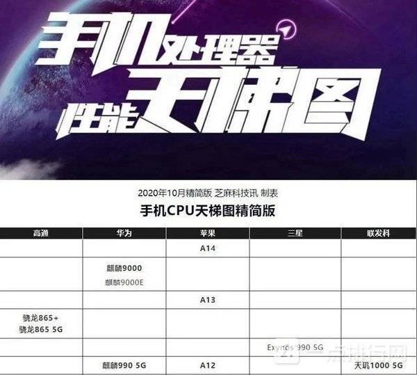 2020手机信号排名电_2020年度「我们有的」手机续航排行