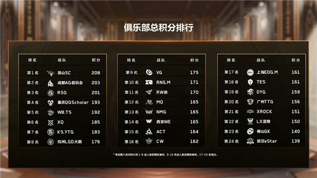 王者模拟战职业大师赛秋季赛第七周：晋级形势扑朔迷离，魔种阵容惊艳全场