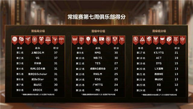 王者模拟战职业大师赛秋季赛第七周：晋级形势扑朔迷离，魔种阵容惊艳全场