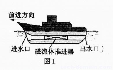 《獵殺紅十月》技術被中國突破,磁流體潛艇讓美服氣_騰訊新聞