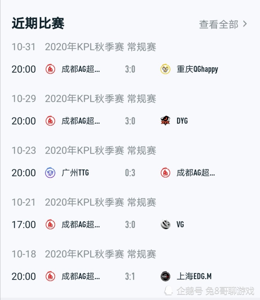 KPL秋季赛成都AG超玩会已经九连胜，梦泪还是没上场