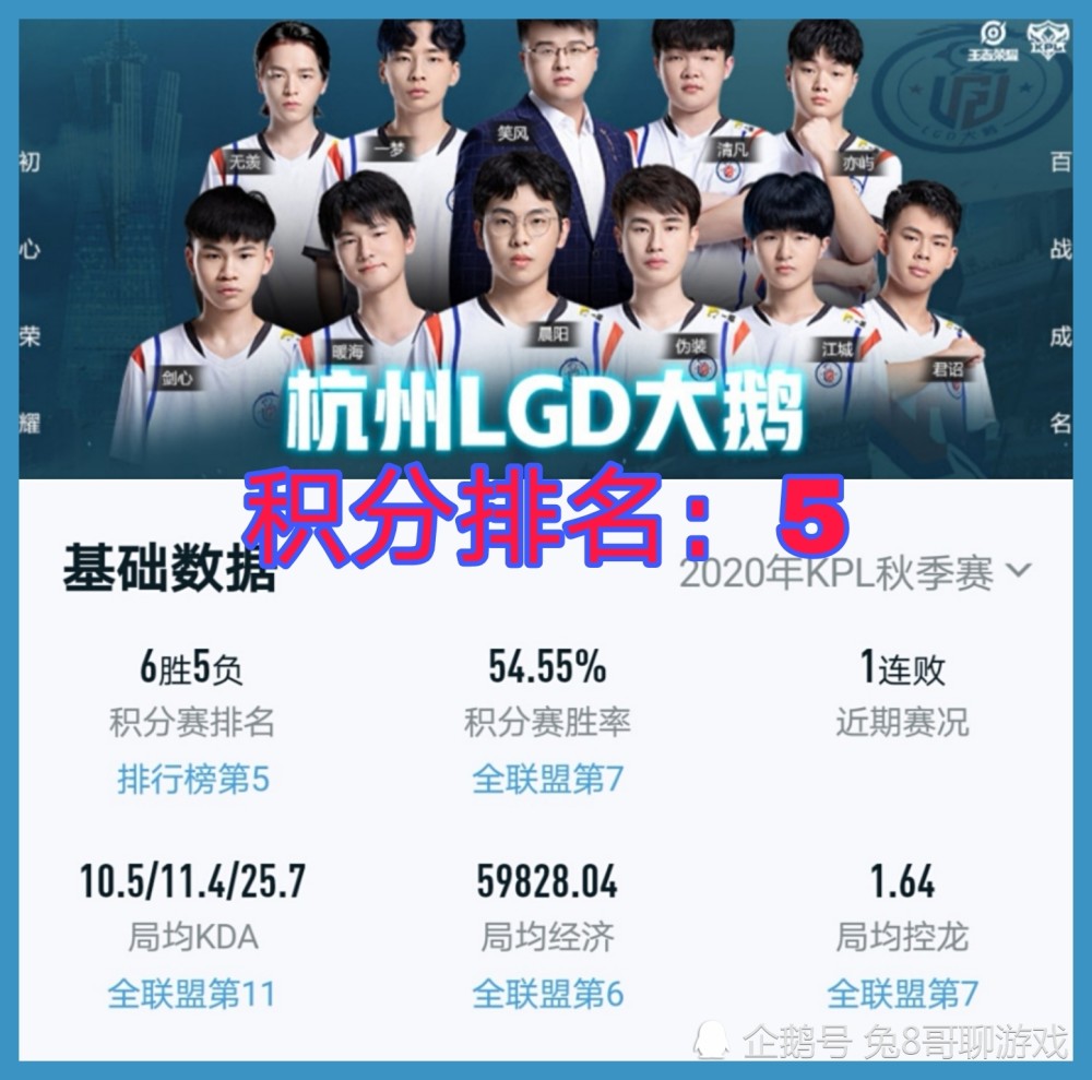KPL秋季赛成都AG超玩会已经九连胜，梦泪还是没上场