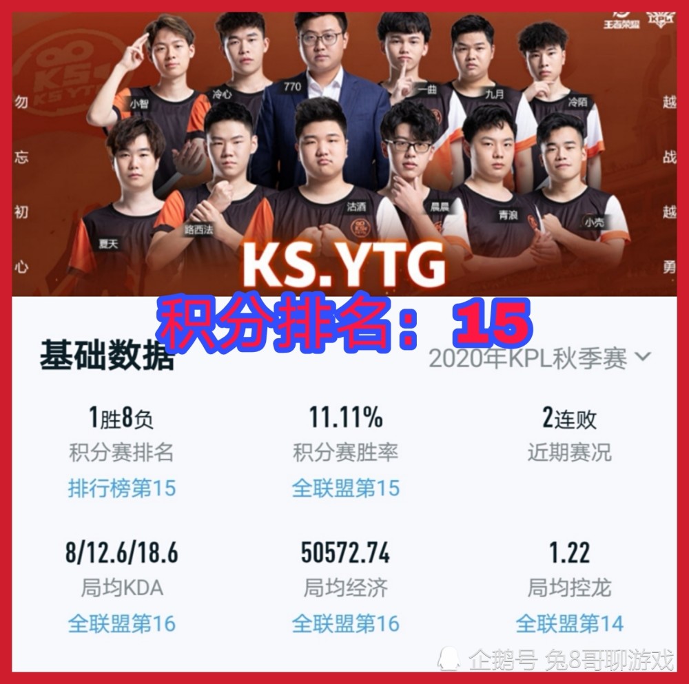 KPL秋季赛成都AG超玩会已经九连胜，梦泪还是没上场