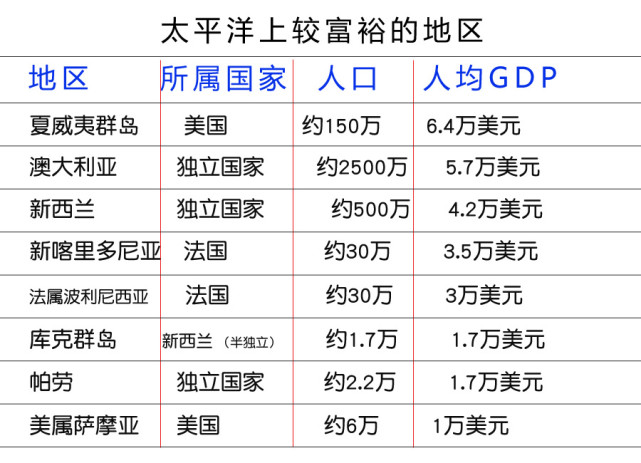 斐济人均gdp(3)