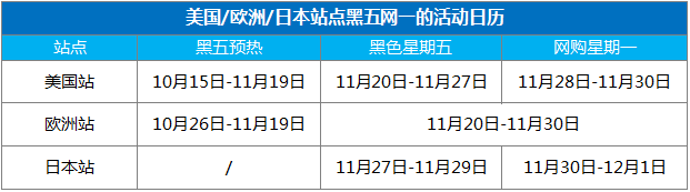 亚马逊黑五网一prime专享折扣开放提报 简单几步助你爆单 腾讯新闻