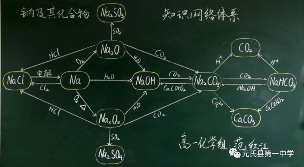 "最美"板书!元氏一中教师板书成果展