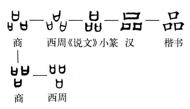 说文解字 第360课 看似简单的 品 字 其实并不简单 说文解字 汉字 叔孙通