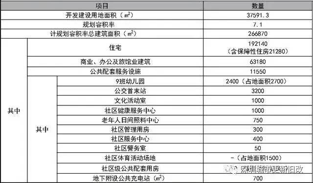 龍崗平湖街道新南小學片區舊改