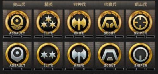 cf等级排行_CF主播实力排行,冠军白鲨第二,第一不仅技术强而且还有牌面