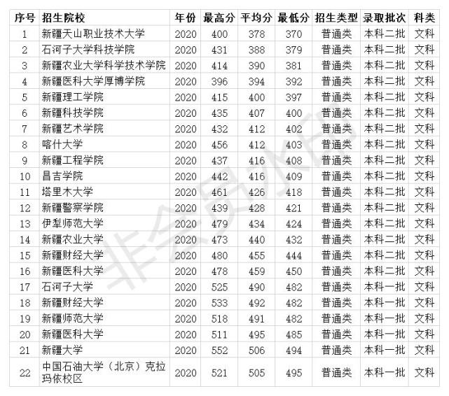 普体考什么大学(普体考大学必须选体育专业吗)