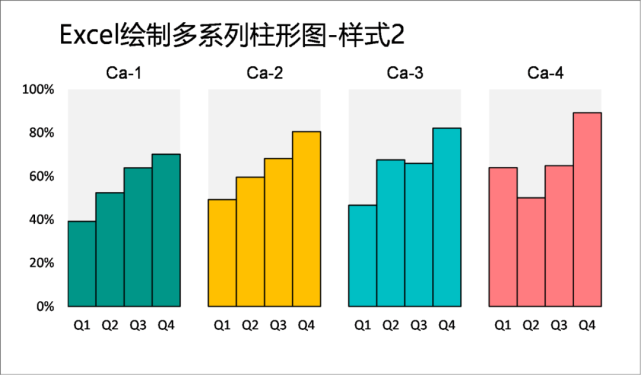精品图表excel绘制多系列柱形图高级商务范十足