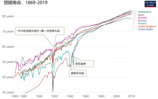 流感病毒|最冷寒冬到？糖尿病患者过“坎”有何高招？